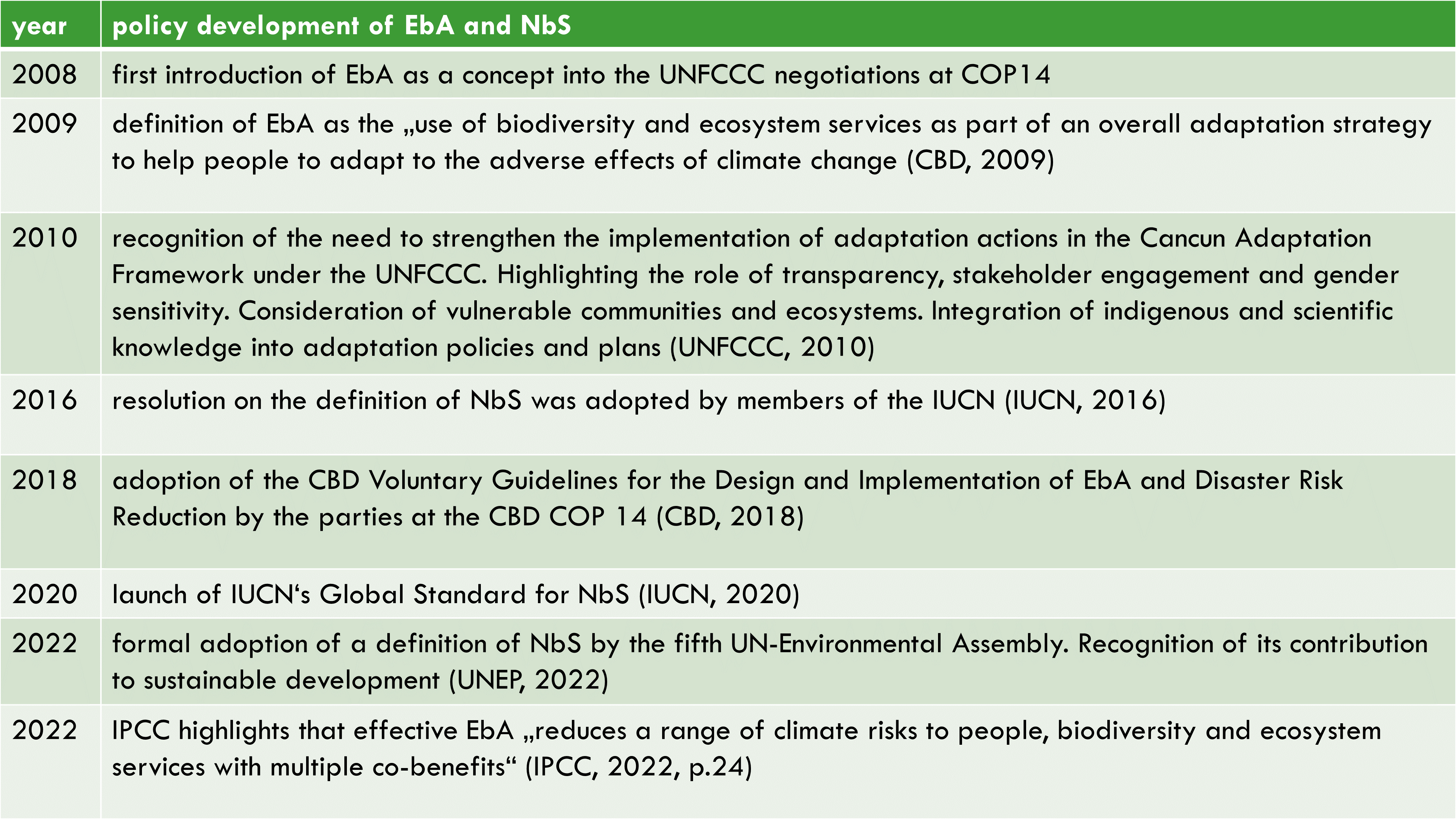 Platform Figure2 Key policy developments