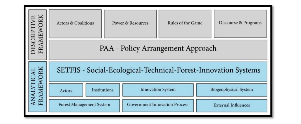 Innovative_Governance_Financing_20260330 Innovative_Governance_Financing_20260330