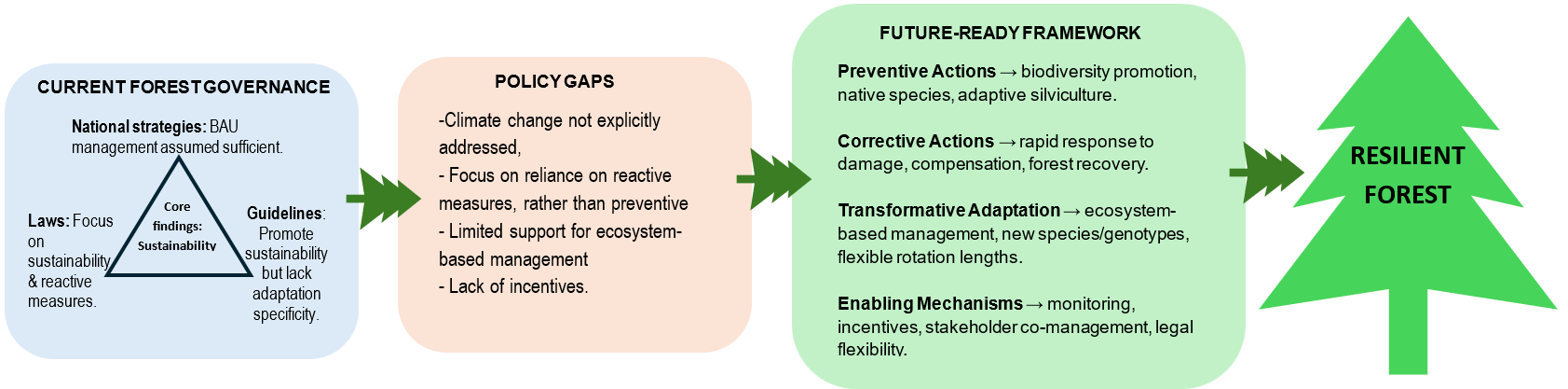 Policy_figure_Tahamina